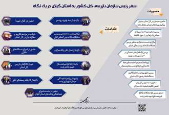 اینفوگرافی/ اقدامات ودستورات رئیس سازمان بازرسی کل کشور در سفر به استان گیلان 